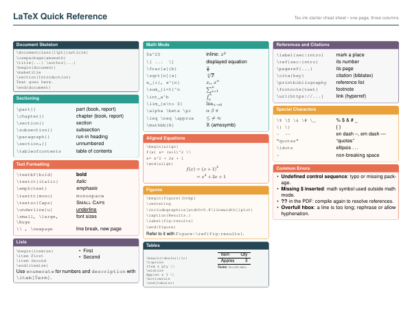 First page of the “Cheat sheet” template