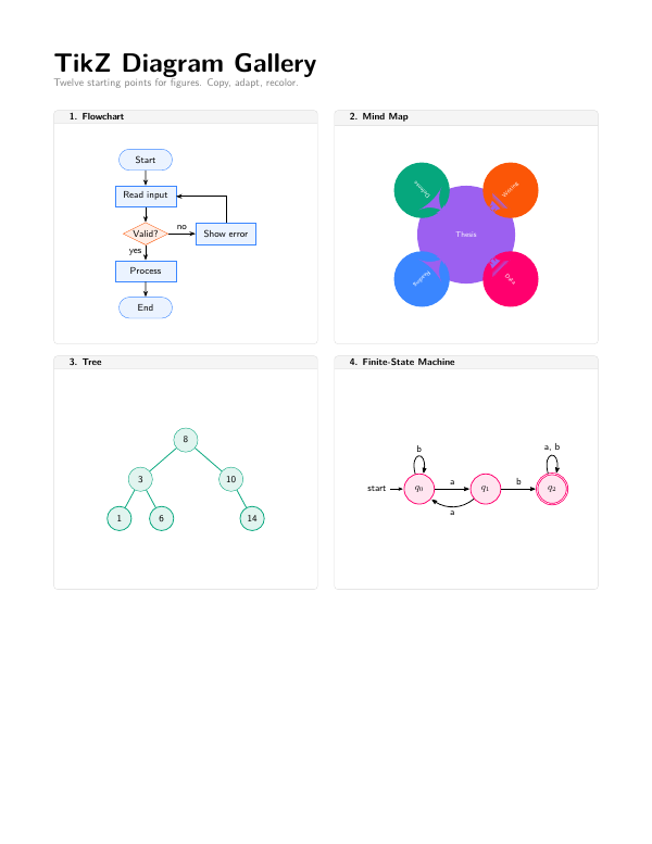 First page of the “TikZ diagram gallery” template